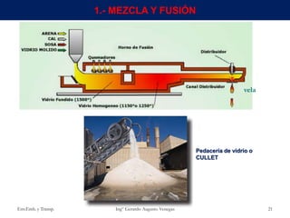 Env.Emb. y Transp. Ing° Gerardo Augusto Venegas 21
1.- MEZCLA Y FUSIÓN
Pedacería de vidrio o
CULLET
vela
 
