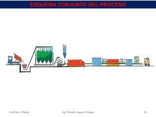 ESQUEMA CONJUNTO DEL PROCESO
Env.Emb. y Transp. Ing° Gerardo Augusto Venegas 26
 