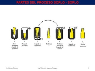 Env.Emb. y Transp. Ing° Gerardo Augusto Venegas 30
PARTES DEL PROCESO SOPLO - SOPLO
 
