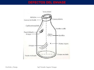 Env.Emb. y Transp. Ing° Gerardo Augusto Venegas 49
DEFECTOS DEL ENVASE
 