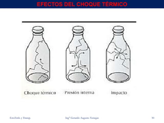 Env.Emb. y Transp. Ing° Gerardo Augusto Venegas 50
EFECTOS DEL CHOQUE TÉRMICO
 