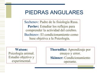 PIEDRAS ANGULARES
Sechenov: Padre de la fisiología Rusa.
Pavlov: Estudiar los reflejos para
comprender la actividad del cerebro.
Bechterev: El condicionamiento como
base objetiva a la Psicología.
Watson:
Psicología animal.
Estudio objetivo y
experimental.
Thorndike: Aprendizaje por
ensayo y error.
Skinner: Condicionamiento
operante.
 