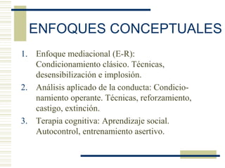 ENFOQUES CONCEPTUALES
1. Enfoque mediacional (E-R):
Condicionamiento clásico. Técnicas,
desensibilización e implosión.
2. Análisis aplicado de la conducta: Condicio-
namiento operante. Técnicas, reforzamiento,
castigo, extinción.
3. Terapia cognitiva: Aprendizaje social.
Autocontrol, entrenamiento asertivo.
 