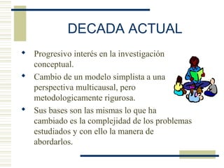 DECADA ACTUAL
 Progresivo interés en la investigación
conceptual.
 Cambio de un modelo simplista a una
perspectiva multicausal, pero
metodologicamente rigurosa.
 Sus bases son las mismas lo que ha
cambiado es la complejidad de los problemas
estudiados y con ello la manera de
abordarlos.
 