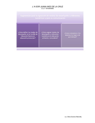 J. N SOR JUANA INES DE LA CRUZ
C.C.T 15PJN5498S
Lic. Silvia Soriano Mancilla.
 