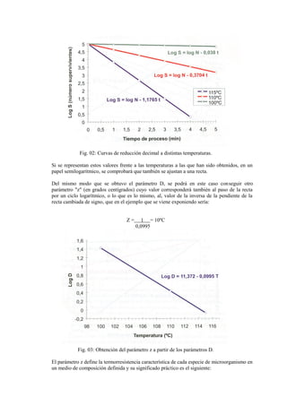 Fig. 02: Curvas de reducción decimal a distintas temperaturas.
Si se representan estos valores frente a las temperaturas a las que han sido obtenidos, en un
papel semilogarítmico, se comprobará que también se ajustan a una recta.
Del mismo modo que se obtuvo el parámetro D, se podrá en este caso conseguir otro
parámetro "z" (en grados centígrados) cuyo valor corresponderá también al paso de la recta
por un ciclo logarítmico, o lo que es lo mismo, al, valor de la inversa de la pendiente de la
recta cambiada de signo, que en el ejemplo que se viene exponiendo sería:
Z = 1 = 10ºC
0,0995
Fig. 03: Obtención del parámetro z a partir de los parámetros D.
El parámetro z define la termorresistencia característica de cada especie de microorganismo en
un medio de composición definida y su significado práctico es el siguiente:
 