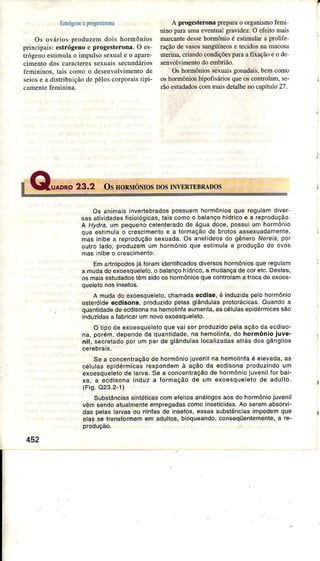 l-ìr6!cnoeprogesÌerona
Os ováriosproduzemdois hormônios
principais:estrógetroe progesaeronâ.O es
trógenoestimulâo impulsosexuâÌe o apêre
cimentodos câracteressexuaissecundários
fèmininos.taìs corìo o desenvolvimentode
seiose a distribuiçãodepêloscorporâistipi
A progest€ronâpÌepâÌâo orgânisrnofemi
nino paraumâeventuaÌgrâvidez.O efeitomais
marcantedessehormônioé estimulaÍa prolife
Íaçãode vâsossangüíneose tecidosm mucosa
uterina,cÌjândocondiçõespaÌaâfixaçãoeo de
senvolvimentodo embdão.
Oshormôniossexuaìsgonadars,bemcomo
oshormônioshipofisáriosqueoscontrolâm,se-
rãoestudadoscommaisdetalhenocapíluÌo27.
Os animaisÌnveÍt€bradospossuemhoÍmõniosque reguìamdiveÍ
sasatividâdesfisioógicas,taiscomoo balançohídricoe a reprodução
A Hydra,un pequenocelenteradode águadoce,possuium hoÍrnônio
que esÌimulao crescimênloê a íormaçáodê brotosassexuadarnenÌê,
mâsinibea ÍeproduQãosexuada.Os anelídeosdo gêneÍoNer'els,poÍ
ouÍo lado,pÍoduzemum hormôôioquê êslmulaa produçãode ovos
masinibeo crescimenlo.
Emartrópodosjá Íoramidenlilicãdosdiversoshoímônjosque fegulam
a mudadoexoesquelelo,o balançohídíico,a mudançadecorelc.Destes,
os maisesludadostêmsidooshormôniosquecontrolama lrocadoexoes-
quelelonosinsetos,
A mudado exoesqueleio,chamadaecdise,é induzìdapelohoÍnìônio
esteróideêcdisona,produzidopelasglândulaspÍotoÍácicasOuandoa
quanlidadedeecdisonanahemolinÍaaumenla,ascélulasepìdéímicassão
induzidasa fâbricarurnnovoexoesqueleto
O tipodeexoesqueleloquevaiserprocluzidopelaaçãodaêcdiso_
nâ,porém,dependeda quaniidade,na hemolinfa,do hormônìoiuve-
nil, secreladoporumpaf dê glândulaslocalizadasalÍásdosgânglios
Sê a concentraçãode hormônioiuvenilna hemolinfaé elevada,as'
célulasepidérmicasrespondemà açãoda ecdisonapÍoduzindoum
êxoesqueletode larva,se a concêntraçãode hofmôniojuvenilfoÍbâi-
xa, a ecdisonainduza íormaçãode um êxoesquelelode adulto
(Fig.O23.2-1)
SubstânciâssintéticâscomeÍeilosanálogosaosdo hoÍmôniojuvonil
vêmsendoalualmenteempÍegadascomoinsêticidas.Ao se.emabsorvi_
das pelasIaÍvasou niníasdê insetos,essassubslânciasimpedemque
elas se tÍansÍoímemem adullos,bloqueando,consêqüentemente,a re-
452
 