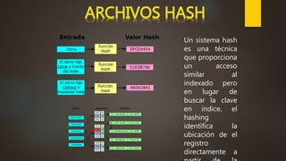Un sistema hash
es una técnica
que proporciona
un acceso
similar al
indexado pero
en lugar de
buscar la clave
en índice, el
hashing
identifica la
ubicación de el
registro
directamente a
 