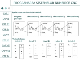 Cap.vi subprograme | PDF