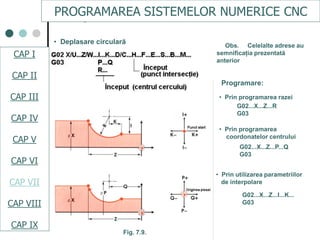Programare Cnc Cap.vii programare cnc | PDF