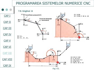 Programare Cnc Cap.vii programare cnc | PDF
