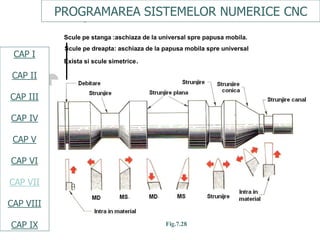 Programare Cnc Cap.vii programare cnc | PDF