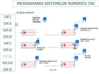 Programare Cnc Cap.vii programare cnc | PDF