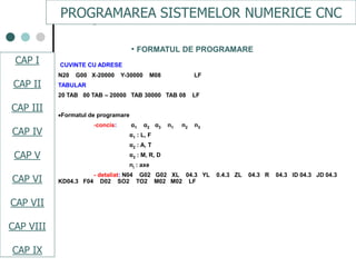CAPI
CAPII
CAPIII
CAPV
CAP IV
CAPVI
CAPVII
CUVINTE CU ADRESE
N20 G00 X-20000 Y-30000 M08 LF
TABULAR
20 TAB 00 TAB – 20000 TAB 30000 TAB 08 LF
Formatul de programare
-concis: α1 α2 α3 n1 n2 n3
α1 : L, F
α2 : A, T
α3 : M, R, D
ni : axe
- detaliat: N04 G02 G02 XL 04.3 YL 0.4.3 ZL 04.3 R 04.3 ID 04.3 JD 04.3
KD04.3 F04 D02 SO2 TO2 M02 M02 LF
• FORMATUL DE PROGRAMARE
PROGRAMAREA SISTEMELOR NUMERICE CNC
CAP I
CAP II
CAP III
CAP IV
CAP V
CAP VI
CAP VII
CAP VIII
CAP IX
 
