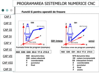 CAPI
CAPII
CAPIII
CAPV
CAP IV
CAPVI
CAPVII
• G00 Poziţionare G01 Interpolare liniară (avans de lucru)
G00 X _ Y _ Z _ : G01 X _ Y _ Z _ F _ :
Formatul liniei de program (exemplu) Formatul liniei de program (exemplu)
N60 denumire bloc N70 denumire bloc
G90 cotare absolută G9 cotare incrementală
X coordonatele G0 interpolare liniară
Y punctului X coordonatele
Z final Y punctului
Z final
F avans
N60 G90 G00 X8.0 Y7.0 Z10.0 N60 G90 G01 X8.0 Y7.0 Z10.0
PROGRAMAREA SISTEMELOR NUMERICE CNC
Functii G pentru operatii de frezare
CAP I
CAP II
CAP III
CAP IV
CAP V
CAP VI
CAP VII
CAP VIII
CAP IX
 