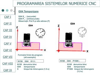 CAPI
CAPII
CAPIII
CAPV
CAP IV
CAPVI
CAPVII
• G04 Temporizare
G04 X_ : (secunde)
G04 P_ : (milisecunde)
Observaţii: Pot fi şi alte adrese (F)
Formatul liniei de program
(alt exemplu)
N150 G04 X1.5 ; N160 G04 P1500 ;
N150 denumire bloc N160 denumire bloc
G04 temporizare G04 temporizare
X timpul de întrerupere (1,5 s) P1500 timpul de întrerupere
(1,5 s)
PROGRAMAREA SISTEMELOR NUMERICE CNC
CAP I
CAP II
CAP III
CAP IV
CAP V
CAP VI
CAP VII
CAP VIII
CAP IX
 