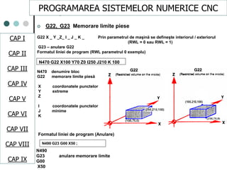 CAPI
CAPII
CAPIII
CAPV
CAP IV
CAPVI
CAPVII
 G22, G23 Memorare limite piese
G22 X _ Y _Z_ I _ J _ K _ Prin parametrul de maşină se defineşte interiorul / exteriorul
(RWL = 0 sau RWL = 1)
G23 – anulare G22
Formatul liniei de program (RWL parametrul 0 exemplu)
N470 denumire bloc
G22 memorare limite piesă
X coordonatele punctelor
Y extreme
Z
I coordonatele punctelor
J minime
K
N470 G22 X100 Y70 Z0 I250 J210 K 100
N490
G23 anulare memorare limite
G00
X50
Formatul liniei de program (Anulare)
N490 G23 G00 X50 ;
PROGRAMAREA SISTEMELOR NUMERICE CNC
CAP I
CAP II
CAP III
CAP IV
CAP V
CAP VI
CAP VII
CAP VIII
CAP IX
 