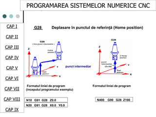 CAPI
CAPII
CAPIII
CAPV
CAP IV
CAPVI
CAPVII
• G28 Deplasare în punctul de referinţă (Home position)
punct intermediar
N10 G91 G28 Z0.0
N20 G91 G28 X0.0 Y0.0
N400 G90 G28 Z100
Formatul liniei de program Formatul liniei de program
(inceputul programului exemplu)
PROGRAMAREA SISTEMELOR NUMERICE CNC
CAP I
CAP II
CAP III
CAP IV
CAP V
CAP VI
CAP VII
CAP VIII
CAP IX
 