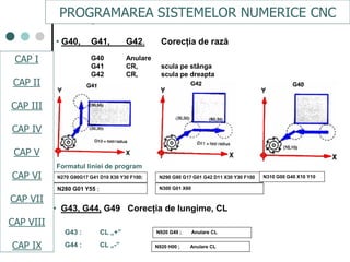 CAPI
CAPII
CAPIII
CAPV
CAP IV
CAPVI
CAPVII
• G40, G41, G42. Corecţia de rază
G40 Anulare
G41 CR, scula pe stânga
G42 CR, scula pe dreapta
Formatul liniei de program
N270 G90G17 G41 D10 X30 Y30 F100;
N280 G01 Y55 ;
N290 G90 G17 G01 G42 D11 X30 Y30 F100
N300 G01 X60
N310 G00 G40 X10 Y10
N920 G49 ; Anulare CL
N920 H00 ; Anulare CL
• G43, G44, G49 Corecţia de lungime, CL
G43 : CL „+”
G44 : CL „-”
PROGRAMAREA SISTEMELOR NUMERICE CNC
CAP I
CAP II
CAP III
CAP IV
CAP V
CAP VI
CAP VII
CAP VIII
CAP IX
 