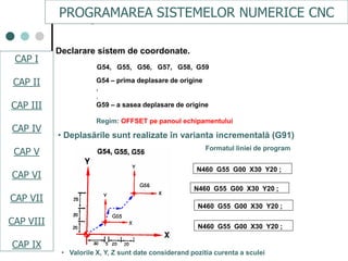 CAPI
CAPII
CAPIII
CAPV
CAP IV
CAPVI
CAPVII
• Deplasările sunt realizate în varianta incrementală (G91)
Formatul liniei de program
N460 G55 G00 X30 Y20 ;
N460 G55 G00 X30 Y20 ;
N460 G55 G00 X30 Y20 ;
N460 G55 G00 X30 Y20 ;
• Valorile X, Y, Z sunt date considerand pozitia curenta a sculei
Declarare sistem de coordonate.
G54, G55, G56, G57, G58, G59
G54 – prima deplasare de origine
.
.
G59 – a sasea deplasare de origine
Regim: OFFSET pe panoul echipamentului
PROGRAMAREA SISTEMELOR NUMERICE CNC
CAP I
CAP II
CAP III
CAP IV
CAP V
CAP VI
CAP VII
CAP VIII
CAP IX
 