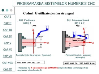 CAPI
CAPII
CAPIII
CAPV
CAP IV
CAPVI
CAPVII
Coduri G utilizate pentru strunguri
G00 Poziţionare G01 Interpolare lineară
G00 X_Z_ G01 X_Z_F_
N120 G90 G01 X80 Z-100 F100
Formatul liniei de program (exemplu) Formatul liniei de program
(exemplu)
N110 G90 G00 X80 Z10
● Valoarea lui X se considera pe DIAMETRU (implicit) .Daca se indica pe R se
precizeaza intr-o functie G.
PROGRAMAREA SISTEMELOR NUMERICE CNC
CAP I
CAP II
CAP III
CAP IV
CAP V
CAP VI
CAP VII
CAP VIII
CAP IX
 