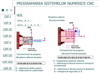 CAPI
CAPII
CAPIII
CAPV
CAP IV
CAPVI
CAPVII
Z – adâncimea totală a găurii
K – adâncimea la o pătrundere
•G74
G74 Z _ K _ F _ :
Burghiere adâncă
G74 X _ Z _ I _ K _ F _ D _ :
Strunjire frontală
Formatul liniei de program
(Burghiere adâncă exemplu)
N150 G90 G74 Z-50 K5 F50 ;
N160 G90 G74 X0 Z-8 I3 K5 F100 D1 ;
Formatul liniei de program
(Strunjire frontală exemplu)
Z – îndepărtarea totală de material
I - adâncimea la fiecare trecere în direcţia X
(incremental)
K – adâncimea la fiecare trecere în direcţia Z
D – retragere de siguranţă, în X
PROGRAMAREA SISTEMELOR NUMERICE CNC
CAP I
CAP II
CAP III
CAP IV
CAP V
CAP VI
CAP VII
CAP VIII
CAP IX
 