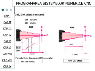 CAPI
CAPII
CAPIII
CAPV
CAP IV
CAPVI
CAPVII
G96 : activare
G97 : anulare
Formatul liniei de program (G96, exemplu)
N60 G96 S0300 ; N70 G97 S1000 ;
• G96, G97 Viteză constantă
PROGRAMAREA SISTEMELOR NUMERICE CNC
CAP I
CAP II
CAP III
CAP IV
CAP V
CAP VI
CAP VII
CAP VIII
CAP IX
 