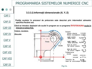 CAPI
CAPII
CAPIII
CAPV
CAP IV
CAPVI
CAPVII
3.3.3.2.Informaţii dimensionale (X, Y, Z)
Poziţia sculelor în procesul de prelucrare este descrisă prin intermediul adreselor
specifice fiecărei axe.
Când se introduc deplasări ale sculei în program se va programa ÎNTOTDEAUNA scula în
miscare si piesa fixă.
Cotare, recotare.
Discutie
Fig.3.6.
PROGRAMAREA SISTEMELOR NUMERICE CNC
CAP I
CAP II
CAP III
CAP IV
CAP V
CAP VI
CAP VII
CAP VIII
CAP IX
 