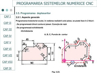 CAPI
CAPII
CAPIII
CAPV
CAP IV
CAPVI
CAPVII
3.5. Programarea deplasarilor
3.5.1. Aspecte generale
Programarea traiectoriei sculei, în vederea realizării unei piese, se poate face în 2 feluri:
oSe programează direct conturul piesei. Corecţia de rază
oSe programează echidistantă
Echidistanta
A, B, C, Puncte de contur
Fig. 3.23.
PROGRAMAREA SISTEMELOR NUMERICE CNC
CAP I
CAP II
CAP III
CAP IV
CAP V
CAP VI
CAP VII
CAP VIII
CAP IX
 