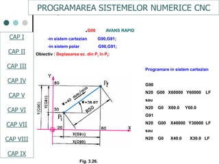 CAPI
CAPII
CAPIII
CAPV
CAP IV
CAPVI
CAPVII
.G00 AVANS RAPID
-in sistem cartezian G90,G91;
-in sistem polar G90,G91;
Obiectiv : Deplasarea sc. din Pi în Pf:
Programare in sistem cartezian
G90
N20 G00 X60000 Y60000 LF
sau
N20 G0 X60.0 Y60.0
G91
N20 G00 X40000 Y30000 LF
sau
N20 G0 X40.0 X30.0 LF
Fig. 3.26.
PROGRAMAREA SISTEMELOR NUMERICE CNC
CAP I
CAP II
CAP III
CAP IV
CAP V
CAP VI
CAP VII
CAP VIII
CAP IX
 
