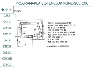 CAPI
CAPII
CAPIII
CAPV
CAP IV
CAPVI
CAPVII
Fig. 3.27. Nota: G9-apelare sistem polar
Echipament DEKEL
Exemplu:
PROGRAMAREA SISTEMELOR NUMERICE CNC
CAP I
CAP II
CAP III
CAP IV
CAP V
CAP VI
CAP VII
CAP VIII
CAP IX
 