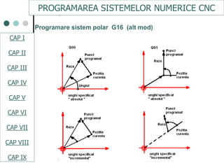 CAPI
CAPII
CAPIII
CAPV
CAP IV
CAPVI
CAPVII
Programare sistem polar G16 (alt mod)
PROGRAMAREA SISTEMELOR NUMERICE CNC
CAP I
CAP II
CAP III
CAP IV
CAP V
CAP VI
CAP VII
CAP VIII
CAP IX
 
