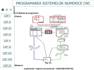 CAPI
CAPII
CAPIII
CAPV
CAP IV
CAPVI
CAPVII
3.2.2 Metode de programare
Clasice
Moderne:
-suplimentar ”regimul conventional”, CAD/CAM STEP-NC.
Fig. 3.3.
CAPI
CAPII
CAPV
CAPVI
PROGRAMAREA SISTEMELOR NUMERICE CNC
CAP I
CAP II
CAP III
CAP IV
CAP V
CAP VI
CAP VII
CAP VIII
CAP IX
 