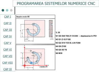CAPI
CAPII
CAPIII
CAPV
CAP IV
CAPVI
CAPVII
% 30
N1 G0 X40 Y60 Z1 S1250 - deplasarea în P01
N2 G1 Z-10 F100
N3 G2 X15 Y35 I0 J-25 F200
N4 G0 Z100
N5 G0 X0 Y0
N6 M30
PROGRAMAREA SISTEMELOR NUMERICE CNC
CAP I
CAP II
CAP III
CAP IV
CAP V
CAP VI
CAP VII
CAP VIII
CAP IX
 