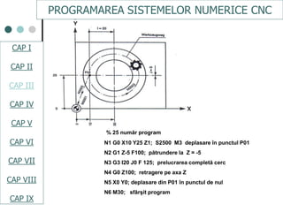 CAPI
CAPII
CAPIII
CAPV
CAP IV
CAPVI
CAPVII
% 25 număr program
N1 G0 X10 Y25 Z1; S2500 M3 deplasare în punctul P01
N2 G1 Z-5 F100; pătrundere la Z = -5
N3 G3 I20 J0 F 125; prelucrarea completă cerc
N4 G0 Z100; retragere pe axa Z
N5 X0 Y0; deplasare din P01 în punctul de nul
N6 M30; sfârşit program
PROGRAMAREA SISTEMELOR NUMERICE CNC
CAP I
CAP II
CAP III
CAP IV
CAP V
CAP VI
CAP VII
CAP VIII
CAP IX
 