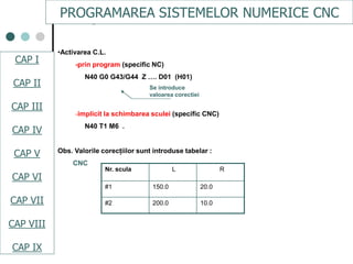 CAPI
CAPII
CAPIII
CAPV
CAP IV
CAPVI
CAPVII
•Activarea C.L.
-prin program (specific NC)
N40 G0 G43/G44 Z …. D01 (H01)
-implicit la schimbarea sculei (specific CNC)
N40 T1 M6 .
Obs. Valorile corecţiilor sunt introduse tabelar :
CNC
Se introduce
valoarea corectiei
Nr. scula L R
#1 150.0 20.0
#2 200.0 10.0
PROGRAMAREA SISTEMELOR NUMERICE CNC
CAP I
CAP II
CAP III
CAP IV
CAP V
CAP VI
CAP VII
CAP VIII
CAP IX
 