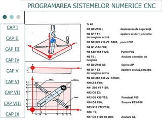 CAPI
CAPII
CAPIII
CAPV
CAP IV
CAPVI
CAPVII
% 46
N1 G0 Z100 ; deplasarea de siguranţă
N2 G17 T1 ; apelare scula 1, corecţia
de lungime activă
N3 G0 X20 Y16 Z2 S800; punct P01
N4 G1 Z-12 F80;
N5 X80 Y64 F125; Punct P02
N6 T0 ; Anulara corecţiei de
lungime
N7 G0 Z100 S0; Oprire AP
N8 G17 T2 ; Apelare scula2,corecţia
de lungime active
N9 G0 X65 Y28 Z2 S1600;
N10 Z-6 F60;
N11 X90 Y8 F100;
N12 G0 Z2;
N13 G0 X35 Y52; Punctual P05
N14 Z-8 F60; Frezare P05-P06
N15 X10 Y72 F100;
N16 T0;
N17 G0 Z100 S0 M30; Anulare CL
PROGRAMAREA SISTEMELOR NUMERICE CNC
CAP I
CAP II
CAP III
CAP IV
CAP V
CAP VI
CAP VII
CAP VIII
CAP IX
 