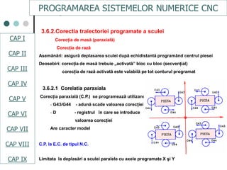 CAPI
CAPII
CAPIII
CAPV
CAP IV
CAPVI
CAPVII
3.6.2.Corectia traiectoriei programate a sculei
Corecţia de masă (paraxială)
Corecţia de rază
Asemănări: asigură deplasarea sculei după echidistantă programând centrul piesei
Deosebiri: corecţia de masă trebuie „activată” bloc cu bloc (secvenţial)
corecţia de rază activată este valabilă pe tot conturul programat
3.6.2.1 Corelatia paraxiala
Corecţia paraxială (C.P.) se programează utilizand:
- G43/G44 - adună scade valoarea corecţiei
- D - registrul în care se introduce
valoarea corecţiei
Are caracter model
C.P. la E.C. de tipul N.C.
Limitata la deplasări a sculei paralele cu axele programate X şi Y
PROGRAMAREA SISTEMELOR NUMERICE CNC
CAP I
CAP II
CAP III
CAP IV
CAP V
CAP VI
CAP VII
CAP VIII
CAP IX
 