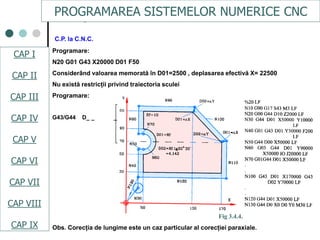 CAPI
CAPII
CAPIII
CAPV
CAP IV
CAPVI
CAPVII
C.P. la C.N.C.
Programare:
N20 G01 G43 X20000 D01 F50
Considerând valoarea memorată în D01=2500 , deplasarea efectivă X= 22500
Nu există restricţii privind traiectoria sculei
Programare:
G43/G44 D_ _ _ _
Obs. Corecţia de lungime este un caz particular al corecţiei paraxiale.
Fig 3.4.4.
Z
Y
X
PROGRAMAREA SISTEMELOR NUMERICE CNC
CAP I
CAP II
CAP III
CAP IV
CAP V
CAP VI
CAP VII
CAP VIII
CAP IX
 