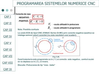 CAPI
CAPII
CAPIII
CAPV
CAP IV
CAPVI
CAPVII
• Corectia de raza
-NEGATIVĂ :
-POZITIVĂ :
- scula utilizată în prelucrare
- scula utilizată în programare
0ff RR
0ff RR
fR
fRNota: Posibila confuzie
La unele ECN de tipul CNC (FANUC Series Oi-MC) prin corectie negativa /pozitiva se
intelege semnul valorii corectiei (nu este rezultatul unei scaderi).
Cand traiectoria este programata ca in ( 1 ) si corectia este negativa , centrul sculei
se va deplasa ca in ( 2 ), si invers.
Discutie: Prelucrarea de tip “mos - baba”
Fig.3.48.
PROGRAMAREA SISTEMELOR NUMERICE CNC
CAP I
CAP II
CAP III
CAP IV
CAP V
CAP VI
CAP VII
CAP VIII
CAP IX
 