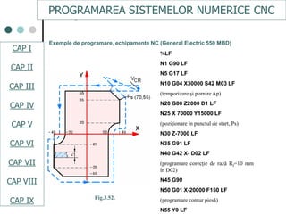 CAPI
CAPII
CAPIII
CAPV
CAP IV
CAPVI
CAPVII
Exemple de programare, echipamente NC (General Electric 550 MBD)
LF
N1 G90 LF
N5 G17 LF
N10 G04 X30000 S42 M03 LF
(temporizare şi pornire Ap)
N20 G00 Z2000 D1 LF
N25 X 70000 Y15000 LF
(poziţionare în punctul de start, Ps)
N30 Z-7000 LF
N35 G91 LF
N40 G42 X- D02 LF
(programare corecţie de rază Rf=10 mm
în D02)
N45 G90
N50 G01 X-20000 F150 LF
(programare contur piesă)
N55 Y0 LF
Fig.3.52.
PROGRAMAREA SISTEMELOR NUMERICE CNC
CAP I
CAP II
CAP III
CAP IV
CAP V
CAP VI
CAP VII
CAP VIII
CAP IX
 