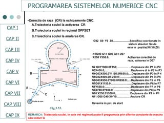 CAPI
CAPII
CAPIII
CAPV
CAP IV
CAPVI
CAPVII
•Corectia de raza (CR) la echipamente CNC.
A.Traiectoria sculei la activarea CR
B.Traiectoria sculei in regimul OFFSET
C.Traiectoria sculei la anularea CR.
REMARCA: Traiectoria sculei, in cele trei regimuri poate fi programata prin diferite constante de masina
sau coduri G
Fig.3.53.
G92 X0 Y0 Z0......................Specifica coordonate in
sistem absolut. Scula
este in pozitia(X0,Y0,Z0)
N1G90 G17 G00 G41 D07
X250 Y550.0; Activarea corectiei de
raza, valoarea in D07
N2 G01Y900.0F150;………… …Deplasare din P1 in P2
N3X450.0;………………………..Deplasare di in P2 in P3
N4G03X500.0Y1150.0R650.0;…Deplasare din P3 in P 4
N5G02X900.0R-250.0;………….Deplasare din P4 in P5
N6G03X950.0Y900.0R650.0;.…Deplasare din P5 in P6
N7G01X1150.0;……………….....Deplasare din P6 in P7
N8Y550.0;……………………… .Deplasare din P7 in P8
N9X700.0Y650.0;……………….Deplasare din P8 in P9
N10 X250.0Y550.0;……….……Deplasare din P9 in P1
N11 G00 G40 X0 Y0……………Anulare CR
Revenire in pct. de start
PROGRAMAREA SISTEMELOR NUMERICE CNC
CAP I
CAP II
CAP III
CAP IV
CAP V
CAP VI
CAP VII
CAP VIII
CAP IX
 