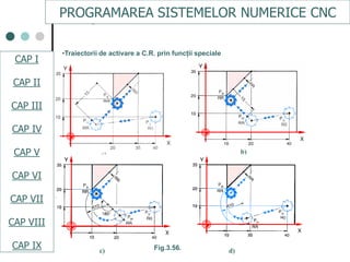 CAPI
CAPII
CAPIII
CAPV
CAP IV
CAPVI
CAPVII
•Traiectorii de activare a C.R. prin funcţii speciale
a) b)
c) d)Fig.3.56.
PROGRAMAREA SISTEMELOR NUMERICE CNC
CAP I
CAP II
CAP III
CAP IV
CAP V
CAP VI
CAP VII
CAP VIII
CAP IX
 