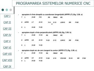 CAPI
CAPII
CAPIII
CAPV
CAP IV
CAPVI
CAPVII
apropiere în linie dreaptă cu coordonare tangenţială (APPR LT) (fig. 3.56. a)
7 L X+40 Y10 R0 FMAX M3
8 APPR LT X+10 Y+2
0
Z-15 LEN15 RR F100
9 L X+20 Y+35
apropiere după o linie perpendiculară (APPR LN) (fig. 3.56. b)
7 L X+40 Y+10 R0 FMAX M3
8 APPR LN X+10 Y+25 Z-15 LEN15 RR F100
9 L X+20 Y+35
apropiere după arc de cerc tangent la contur (APPR CT) (fig. 3.56. c)
7 L X+40 Y+10 R0 FMAX M3
8 APPR CT X+10 Y+20 Z-15 CCA180 R+10 RR F100
9 L X+20 Y+35
PROGRAMAREA SISTEMELOR NUMERICE CNC
CAP I
CAP II
CAP III
CAP IV
CAP V
CAP VI
CAP VII
CAP VIII
CAP IX
 