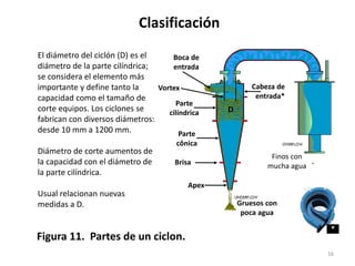 Clasificación
16
Figura 11. Partes de un ciclon.
El diámetro del ciclón (D) es el
diámetro de la parte cilíndrica;
se considera el elemento más
importante y define tanto la
capacidad como el tamaño de
corte equipos. Los ciclones se
fabrican con diversos diámetros:
desde 10 mm a 1200 mm.
Diámetro de corte aumentos de
la capacidad con el diámetro de
la parte cilíndrica.
Usual relacionan nuevas
medidas a D.
Finos con
mucha agua
Gruesos con
poca agua
Boca de
entrada
Apex
Vortex
Parte
cilíndrica
Parte
cônica
Brisa
D
*
Cabeza de
entrada*
 