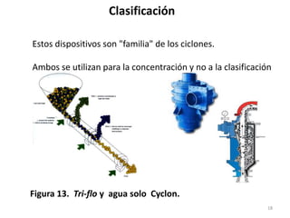 Clasificación
18
Figura 13. Tri-flo y agua solo Cyclon.
Estos dispositivos son "familia" de los ciclones.
Ambos se utilizan para la concentración y no a la clasificación
Estes equipamentos são da “
 