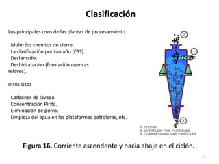 Clasificación
21
Figura 16. Corriente ascendente y hacia abajo en el ciclón.
Los principales usos de las plantas de procesamiento
Moler los circuitos de cierre.
La clasificación por tamaño (CSS).
Deslamado.
Deshidratación (formación cuencas
relaves).
otros Usos
Carbones de lavado.
Concentración Pirita.
Eliminación de polvo.
Limpieza del agua en las plataformas petroleras, etc.
 