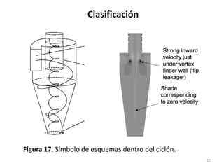 Clasificación
22
Figura 17. Símbolo de esquemas dentro del ciclón.
 