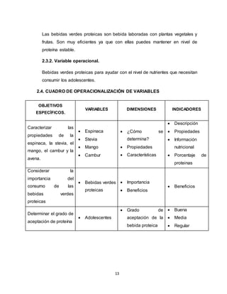 13
Las bebidas verdes proteicas son bebida laboradas con plantas vegetales y
frutas. Son muy eficientes ya que con ellas puedes mantener en nivel de
proteína estable.
2.3.2. Variable operacional.
Bebidas verdes proteicas para ayudar con el nivel de nutrientes que necesitan
consumir los adolescentes.
2.4. CUADRO DE OPERACIONALIZACIÓN DE VARIABLES
OBJETIVOS
ESPECÍFICOS.
VARIABLES DIMENSIONES INDICADORES
Caracterizar las
propiedades de la
espinaca, la stevia, el
mango, el cambur y la
avena.
 Espinaca
 Stevia
 Mango
 Cambur
 ¿Cómo se
determina?
 Propiedades
 Características
 Descripción
 Propiedades
 Información
nutricional
 Porcentaje de
proteinas
Considerar la
importancia del
consumo de las
bebidas verdes
proteicas
 Bebidas verdes
proteicas
 Importancia
 Beneficios
 Beneficios
Determinar el grado de
aceptación de proteína
 Adolescentes
 Grado de
aceptación de la
bebida proteica
 Buena
 Media
 Regular
 