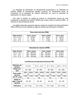 Tabla Rpm Cap. 10 barrenas | PDF